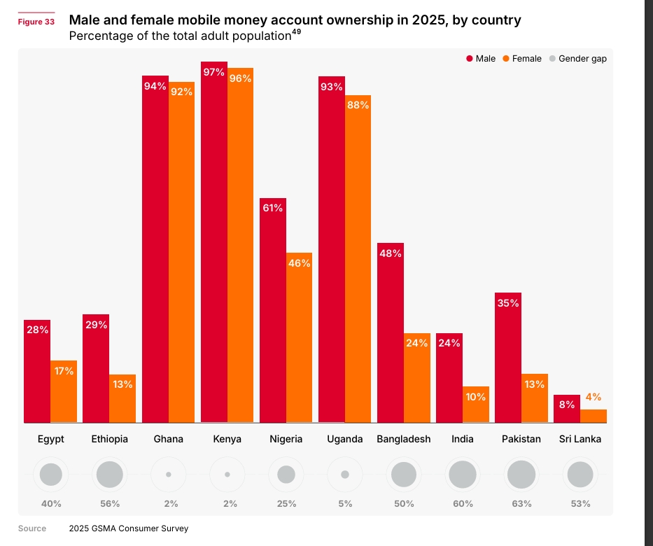 Mobile Money