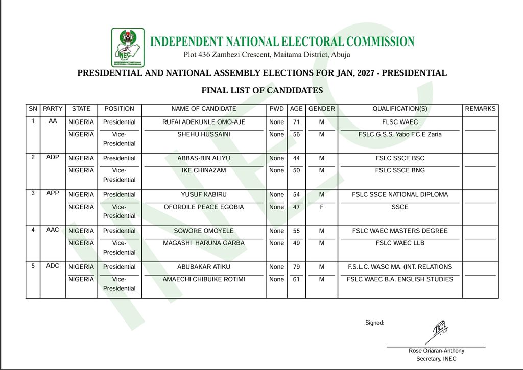 Nigeria
INEC