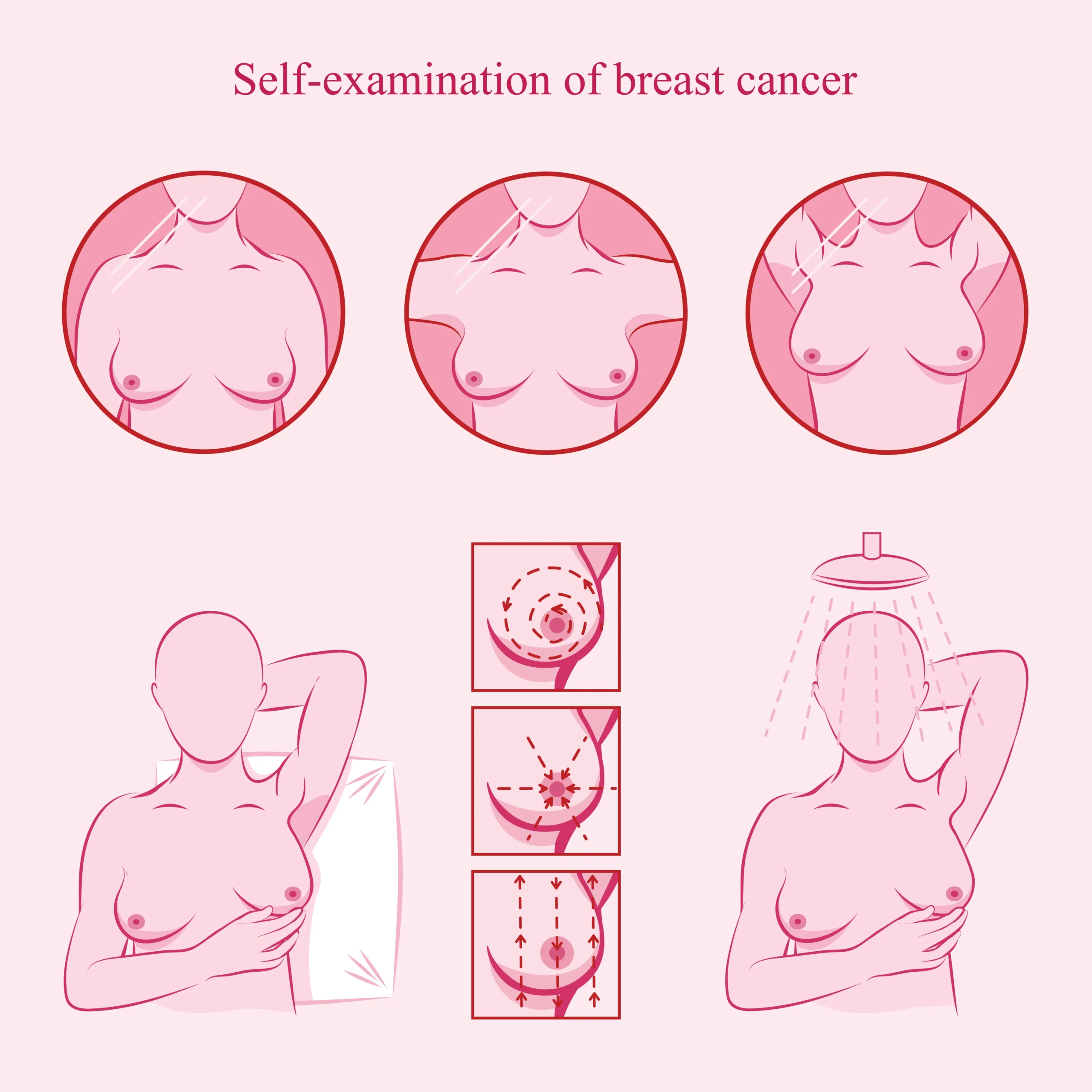 You are currently viewing How to self-screen for breast cancer